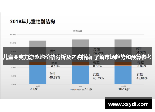 儿童亚克力游泳池价格分析及选购指南 了解市场趋势和预算参考